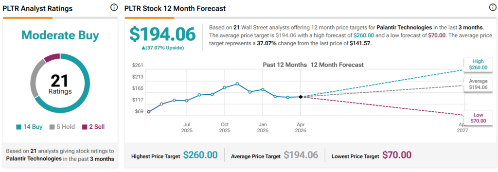 Wall Street sets Palantir stock price target for next 12 months
