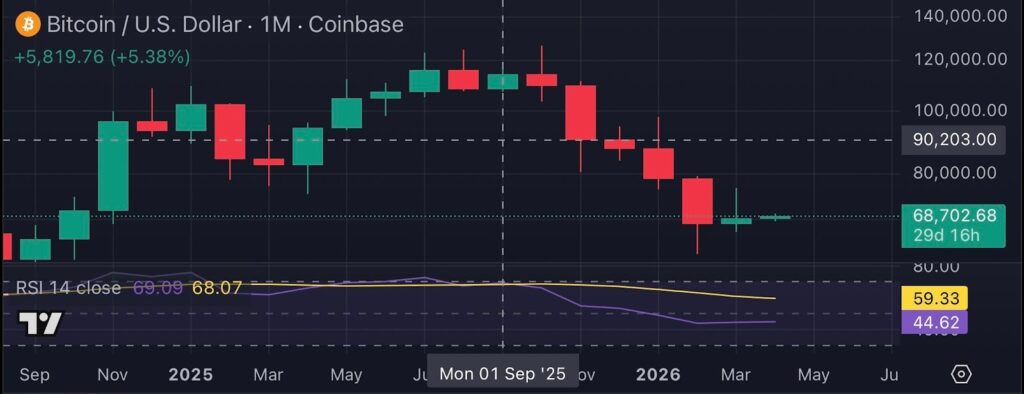Crypto expert Plan B warns Bitcoin could fall below $54k