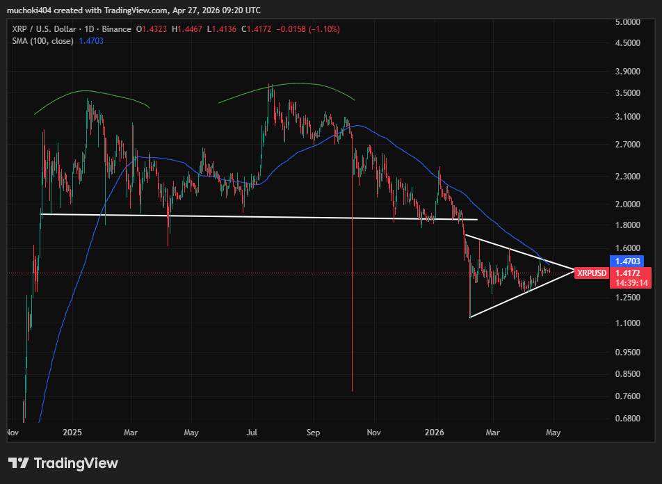 XRP price prediction: Is sub $1 next?