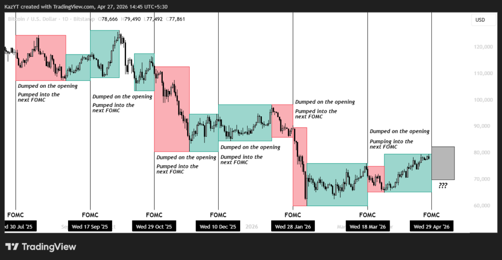 Bitcoin price prediction amid this week’s FOMC data