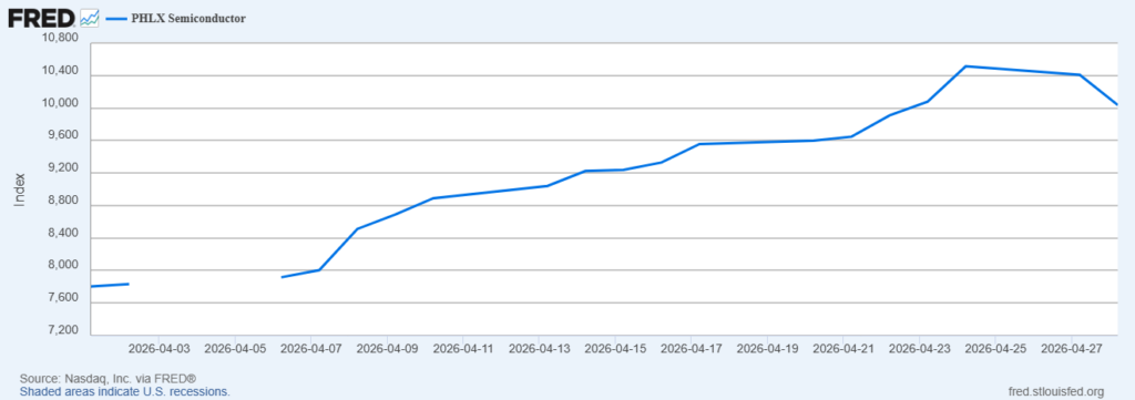 SOX performance between April 1 and April 28, 2026. 