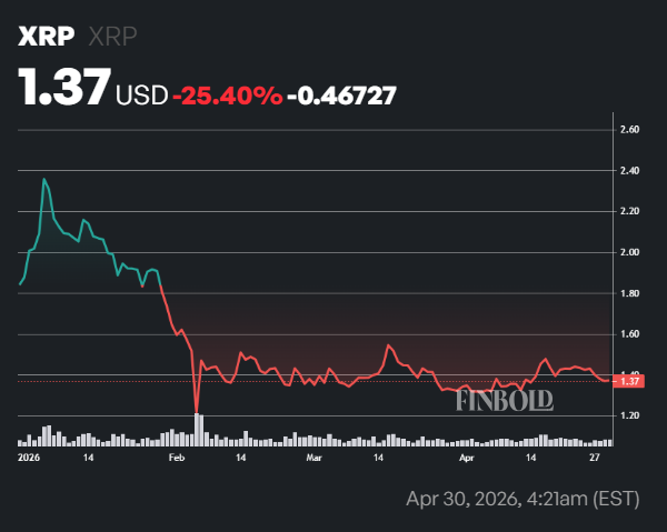 Here’s why the XRP price correction is not over