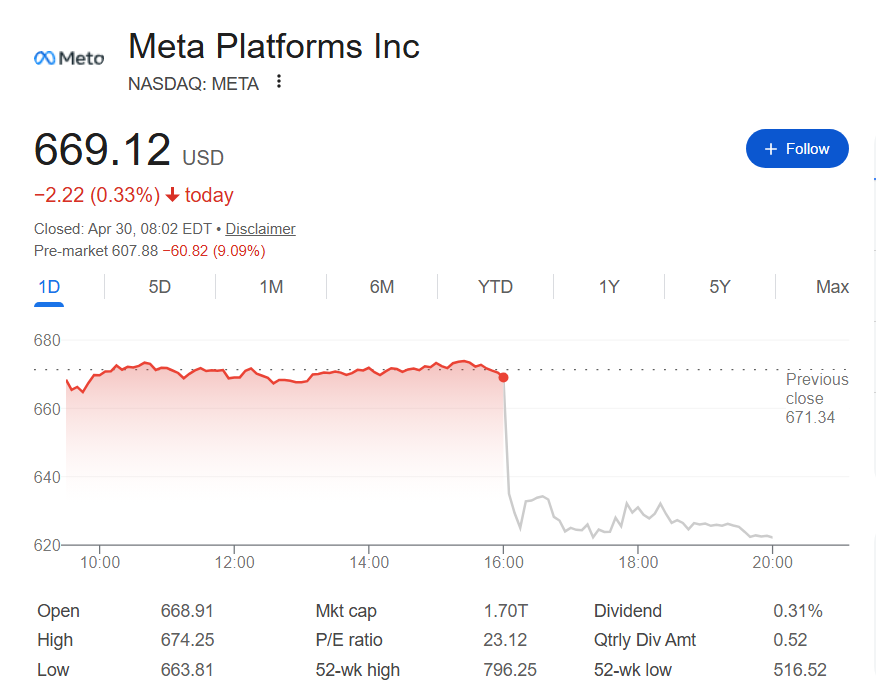 Meta stock price one-day chart.