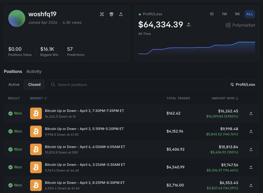 This bot turned $16 into $16,000 trading for only 5 minutes