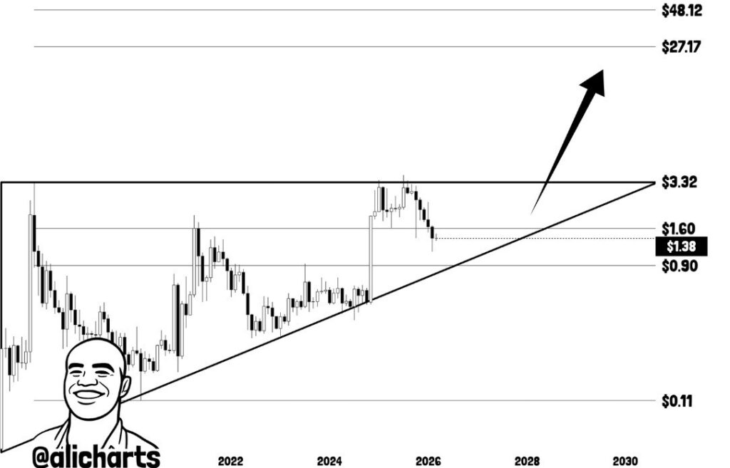 XRP price prediction: analyst maps 2026 outlook