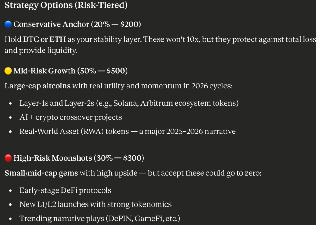 Claude AI builds strategy to turn $1,000 Into $10K in 2026 via crypto