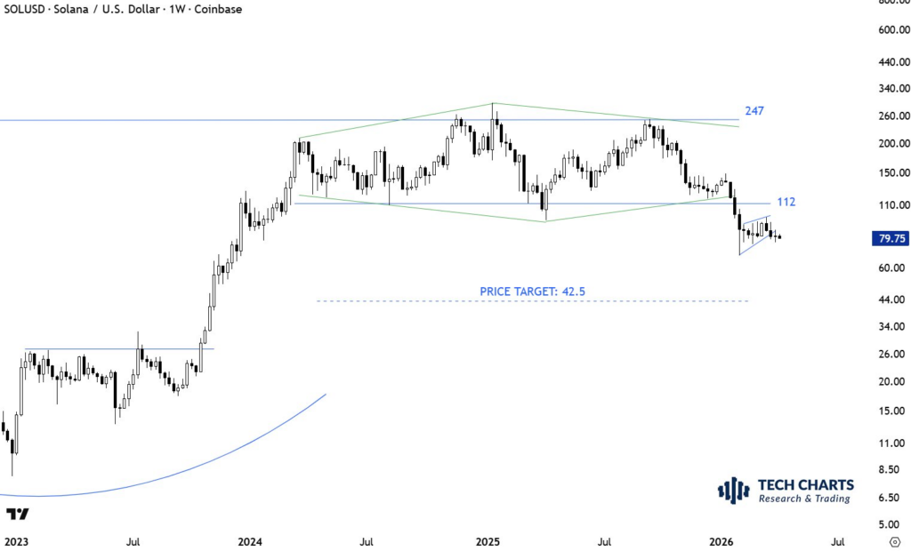 Ex-fund manager sets Solana price target for 2026