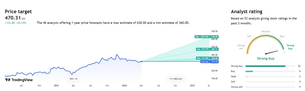 Wall Street sets Broadcom stock price target for the next 12 months.