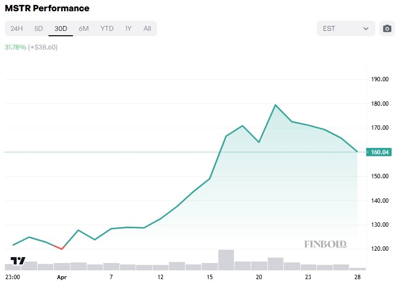 Wall Street sets new Strategy stock price target