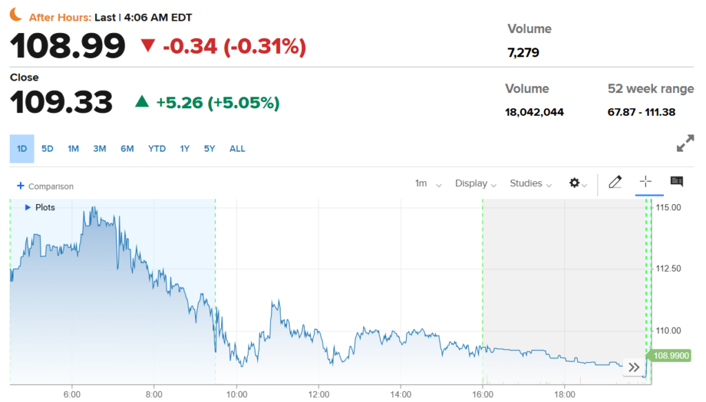 eBay stock quote.