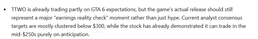 ChatGPT assesses TTWO stock price during GTA 6 development.
