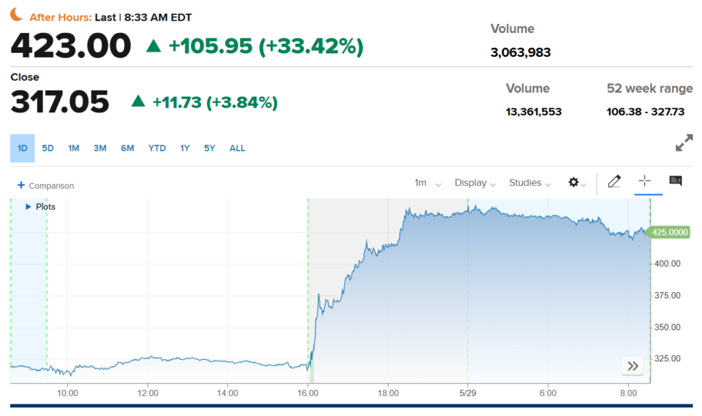Dell stock price one-day chart.