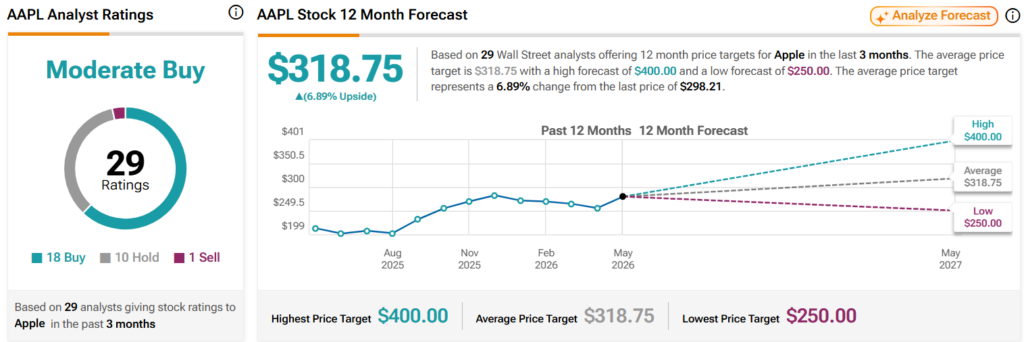 Analysts predict Apple stock price target for next 12 months