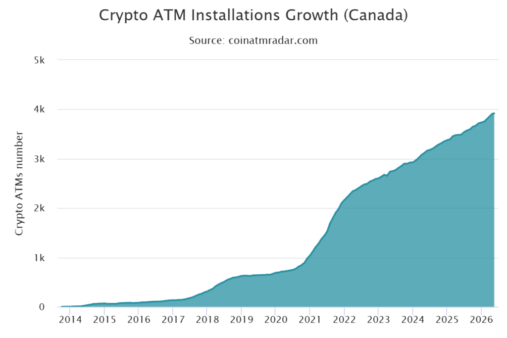 Canada Bitcoin ATM installations chart.