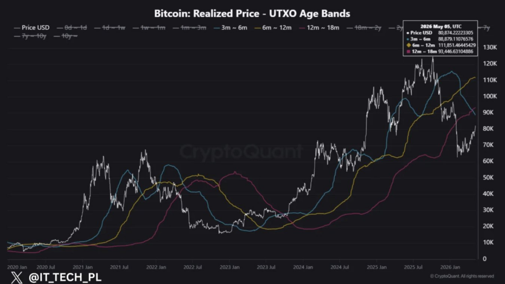 Is Bitcoin price bottom confirmed? On-chain data weighs in