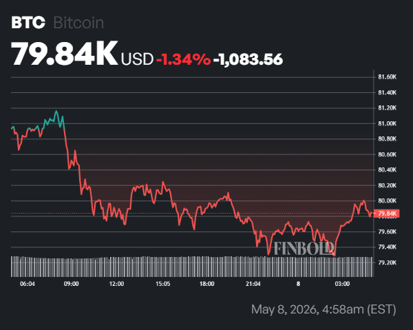 Bitcoin price analysis: Next key level to watch as short-term holders exit