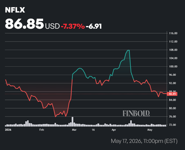 NFLX stock price performance in 2026.