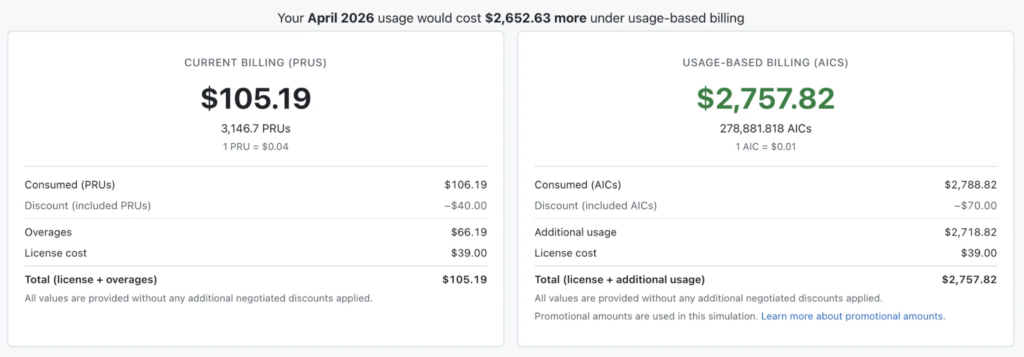 An example of GitHub Copilot pricing preview.