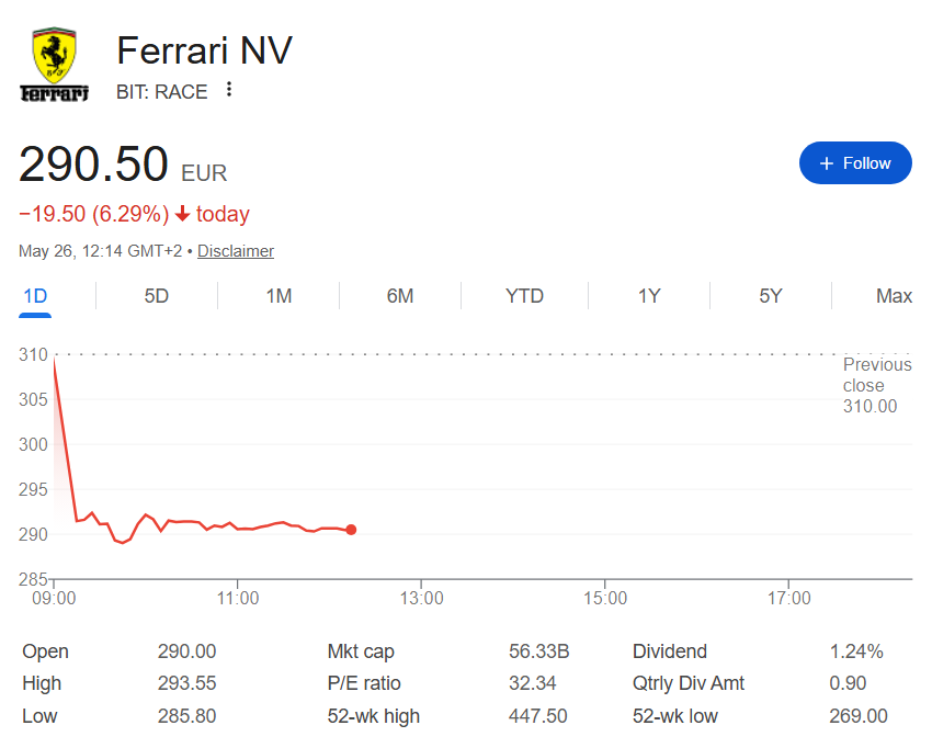 Ferrari stock price one-day chart for the Italian stock exchange. 