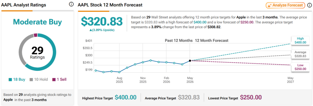Wall Street sets Apple stock price target for the next 12 months
