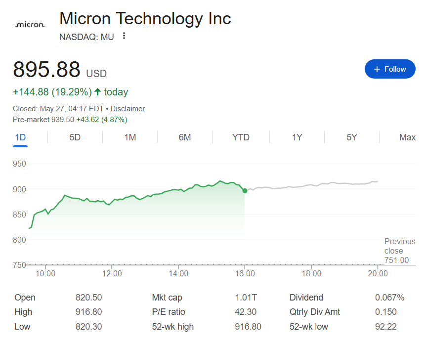 MU shares performance in the last 24 hours.
