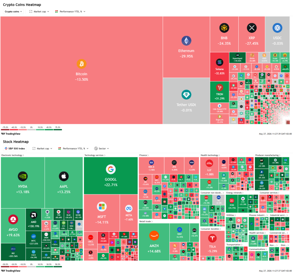 Cryptocurrency market and S&P 500 YTD heatmaps.