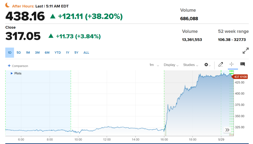 Dell stock price one-day chart.
