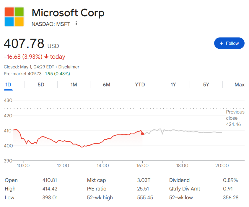 Microsoft stock price one-day chart.