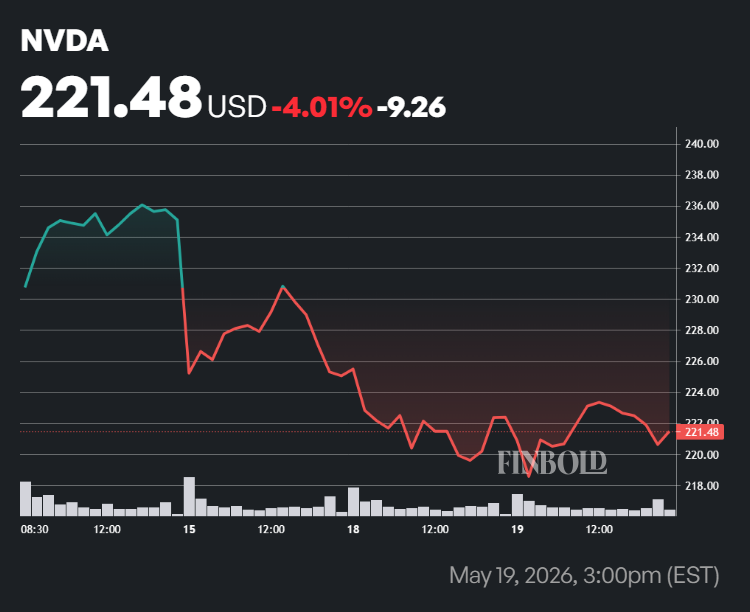 NVDA shares 5-day price performance