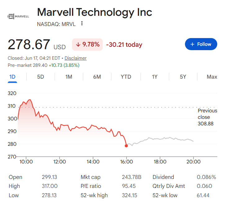Marvell stock price one-day chart.