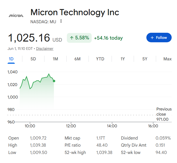 MU shares' price and performance on the morning of June 1, 2026.