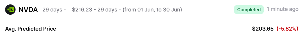 Finbold AI sets Nvidia stock price target for June 30, 2026.