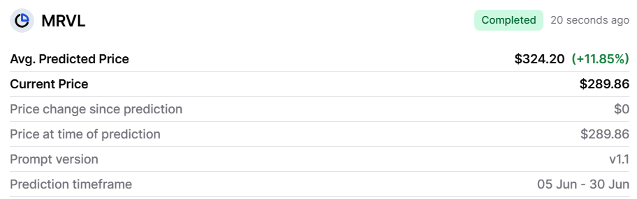 Finbold AI Marvell stock price target for June 30, 2026.