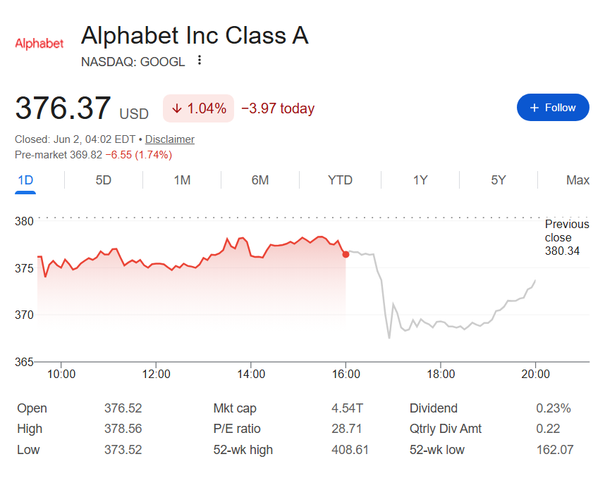 Google stock price one-day chart. 