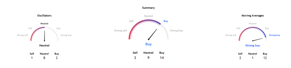 Nio stock technical analysis.