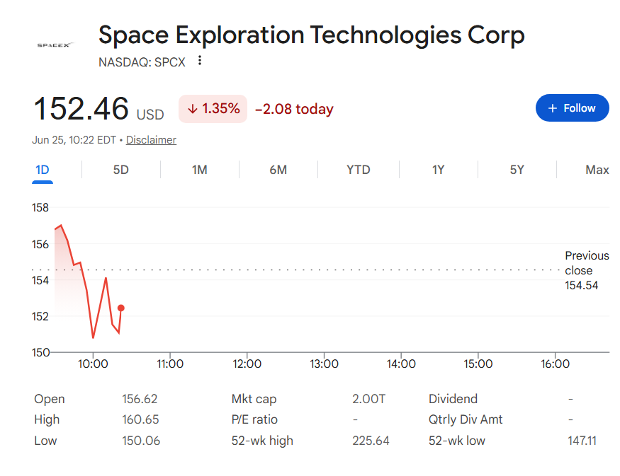 SpaceX stock price one-day chart.