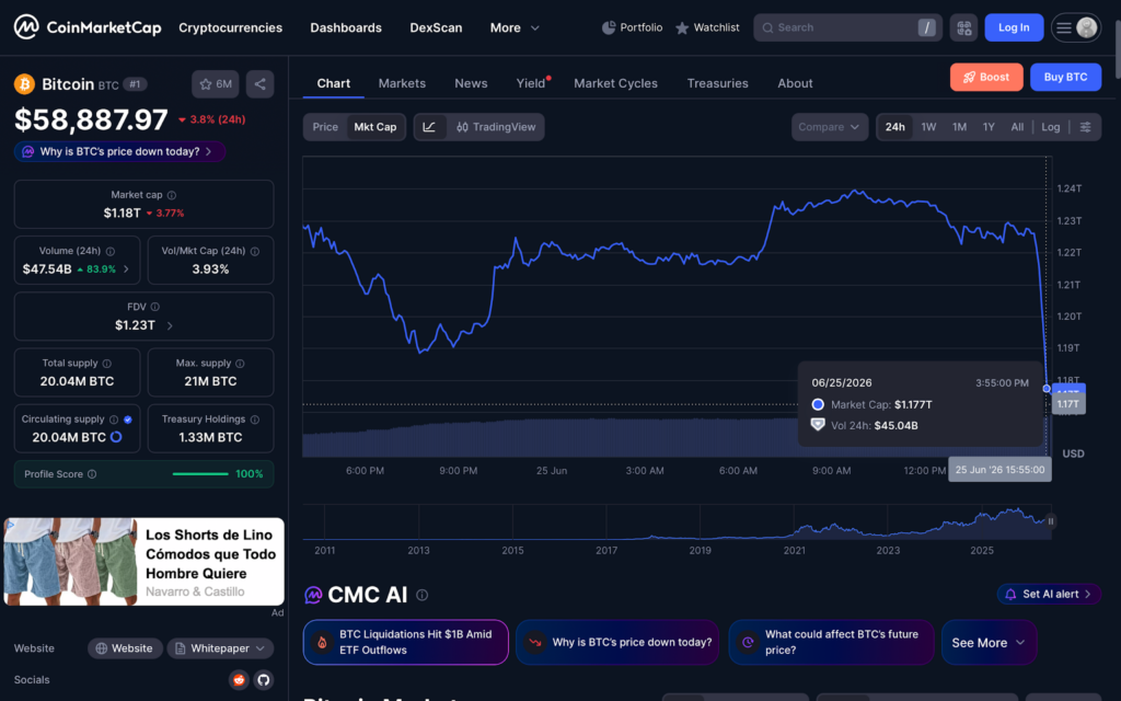 Bitcoin flash crash erases $48 billion in 25 minutes