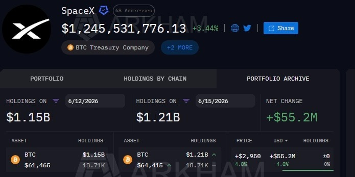 Here’s how much Bitcoin SpaceX holds after IPO