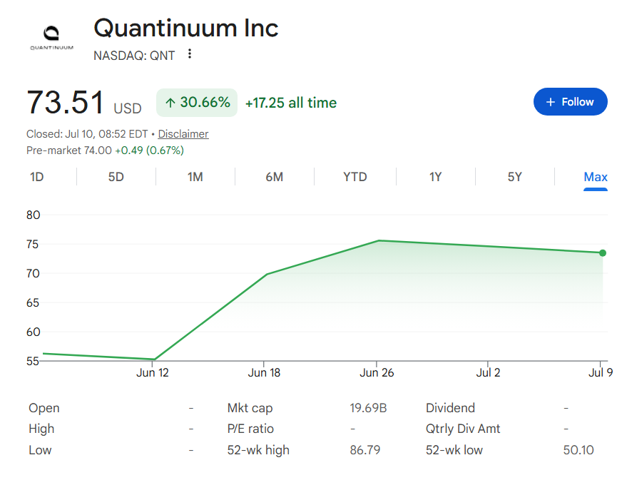 Qunatinuum quantum computing shares price chart.