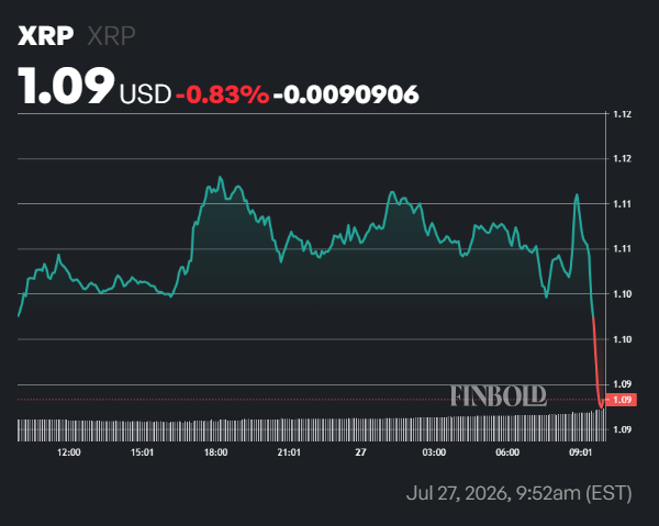 XRP price forecast ahead of CLARITY Act vote next week