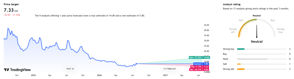 Wall Street sets Lucid stock price target for the next 12 months.