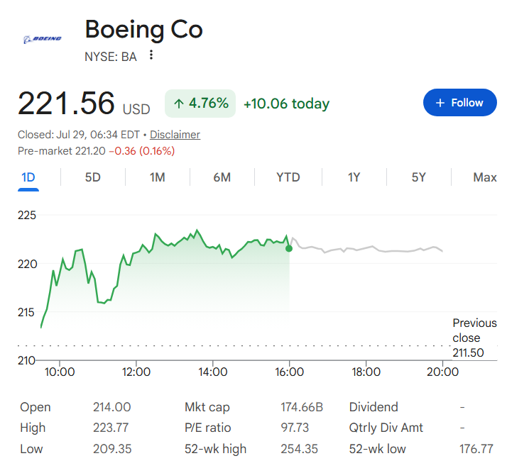 Boeing stock price one-day chart.