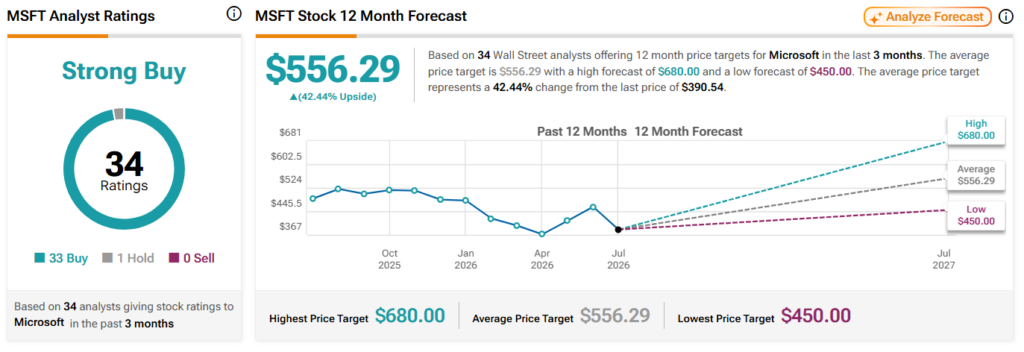 Wall Street sets Microsoft stock price target for the next 12 months.