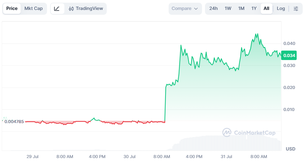 Crypto trader turns $875 into $797,000 in two days