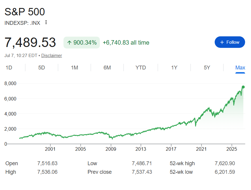 S&P 500 benchmark stock market index chart.