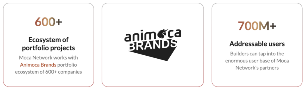 Moca Network