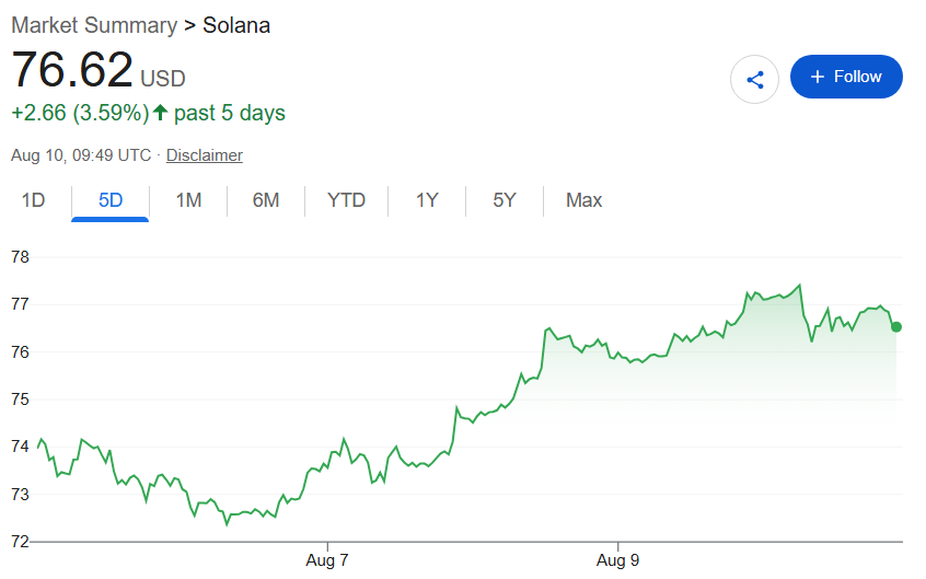 Solana buy alert as SOL targets $100