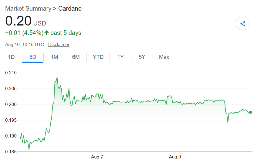 Is Cardano set to crash as Grayscale gives up on ADA ETF?