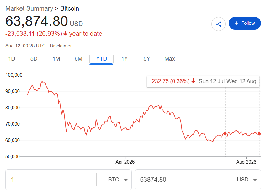 Bitcoin bear market ‘in final stages,’ as this analyst eyes $180,000 BTC in 2027