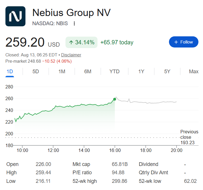 Nebius stock price one-day chart.